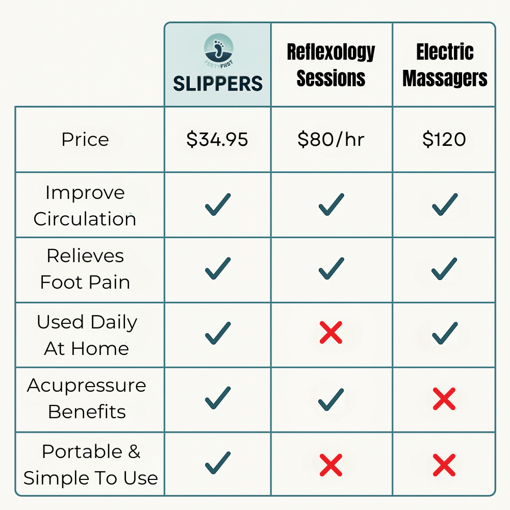 Acupressure Massage Slippers