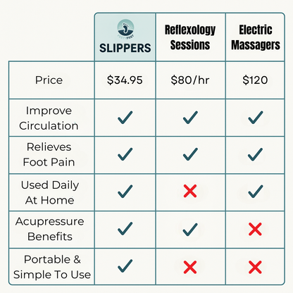 Acupressure Massage Slippers